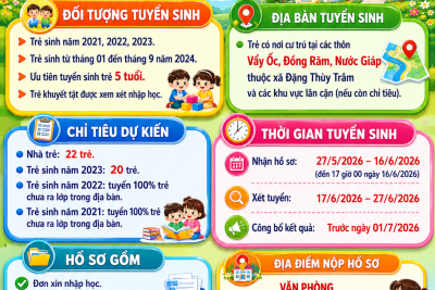 THÔNG BÁO TUYỂN SINH NĂM HỌC 2026 – 2027